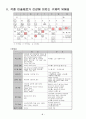 미술재료와 건강과의 상관관계 - 미술재료가 건강에 미치는 악영향과 그 예방책을 중심으로 .. 7페이지