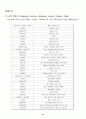 미술재료와 건강과의 상관관계 - 미술재료가 건강에 미치는 악영향과 그 예방책을 중심으로 .. 16페이지