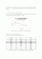 Strain rate와 최대화염온도와의 관계 실험 4페이지