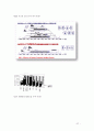 화물운송시장의 특성과 철도물류의 경쟁전략 및 활성화 방안 [한국물류관리사협회] 27페이지