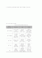 [교육제도] 공교육과 사교육의이해 및 문제점 (공교육과 사교육의 개념, 공교육과 실태와 문제점, 사교육의 실태와 문제점) 7페이지