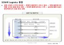 국제물류 실무기초 과정 - 육상운송과 컨테이너 운송 (국제컨테이너운송, 국제화물운송) 11페이지