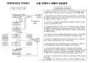 국제물류 실무기초 과정 - 육상운송과 컨테이너 운송 (국제컨테이너운송, 국제화물운송) 28페이지