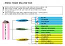 국제물류 실무기초 과정 - 육상운송과 컨테이너 운송 (국제컨테이너운송, 국제화물운송) 66페이지