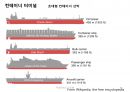 국제물류 실무기초 과정 - 육상운송과 컨테이너 운송 (국제컨테이너운송, 국제화물운송) 68페이지