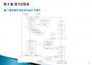 [국제물류실무] 해상운송(marine transportation) 15페이지