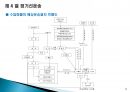 [국제물류실무] 해상운송(marine transportation) 16페이지