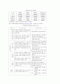 공적연금제도의 개념 및 역할 (고령화 사회의 경제·사회적 문제, 고령화와 공적연금의 연관성, 공적연금제도의 체제와 변화) 24페이지