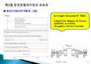 국제물류실무(항공화물)기초 - 항공운송(Air Transportation) 50페이지