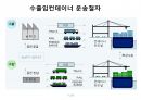 [해상운송세미나] 선적식 선하증권에 관한 연구논문 요약 및 분석 3페이지