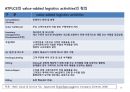 국제물류(국제물류 國際物流 / international logistics)의 이해 및 사례소개 59페이지