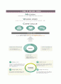 모두투어네트워크 합격 자기소개서 |  모두투어네트워크 (상반기 신입) 자소서와 면접기출문제 [모두투어네트워크자기소개서 ♣ 모두투어네트워크자소서 ♣ Modetour Network]
 6페이지