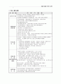 노인 여가활동 활성화를 위한 여가 교육 프로그램 - 경로당  7페이지