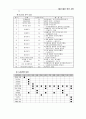 노인 여가활동 활성화를 위한 여가 교육 프로그램 - 경로당  13페이지