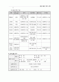 노인 여가활동 활성화를 위한 여가 교육 프로그램 - 경로당  14페이지