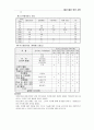 노인 여가활동 활성화를 위한 여가 교육 프로그램 - 경로당  15페이지