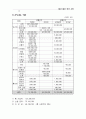 노인 여가활동 활성화를 위한 여가 교육 프로그램 - 경로당  16페이지