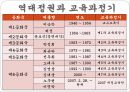 우리나라 교육과정의 변천 (제1차 ~ 제7차 교육과정 개정안).pptx 4페이지
