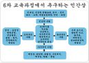 우리나라 교육과정의 변천 (제1차 ~ 제7차 교육과정 개정안).pptx 15페이지