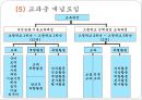 우리나라 교육과정의 변천 (제1차 ~ 제7차 교육과정 개정안).pptx 21페이지