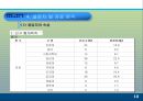 모바일 콘텐츠의 재구매 의도에 미치는 요인에 대한 분석 PPT  11페이지