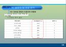 모바일 콘텐츠의 재구매 의도에 미치는 요인에 대한 분석 PPT  15페이지