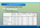 모바일 콘텐츠의 재구매 의도에 미치는 요인에 대한 분석 PPT  18페이지