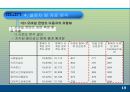 모바일 콘텐츠의 재구매 의도에 미치는 요인에 대한 분석 PPT  20페이지