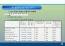 모바일 콘텐츠의 재구매 의도에 미치는 요인에 대한 분석 PPT  21페이지