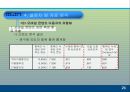 모바일 콘텐츠의 재구매 의도에 미치는 요인에 대한 분석 PPT  22페이지