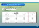 모바일 콘텐츠의 재구매 의도에 미치는 요인에 대한 분석 PPT  23페이지