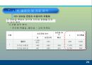 모바일 콘텐츠의 재구매 의도에 미치는 요인에 대한 분석 PPT  25페이지