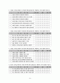 모바일 콘텐츠의 재구매 의도에 미치는 요인에 대한 분석  30페이지