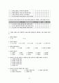 모바일 콘텐츠의 재구매 의도에 미치는 요인에 대한 분석  31페이지