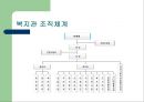 노인 여가활동 활성화를 위한 여가 교육 프로그램 - 효심당.PPT 5페이지