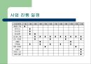 노인 여가활동 활성화를 위한 여가 교육 프로그램 - 효심당.PPT 16페이지