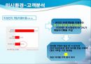 새로운 형식의 전투규칙 제공을 통한 유료 아이템 판매 증대 방안 (환경분석, SWOT분석, 시장세분화, 타겟팅, 포지셔닝, 전투규칙).ppt 12페이지