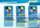 새로운 형식의 전투규칙 제공을 통한 유료 아이템 판매 증대 방안 (환경분석, SWOT분석, 시장세분화, 타겟팅, 포지셔닝, 전투규칙).ppt 19페이지