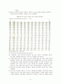 열공학 실험 - 온도 측정방법, 정밀도, 온도 보정 및 오차 민감도 8페이지