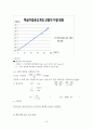 열공학 실험 - 온도 측정방법, 정밀도, 온도 보정 및 오차 민감도 12페이지