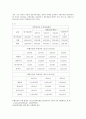 [재무제표 분석] 빅뱅그룹의 해동건설 인수사례 분석 3페이지