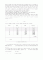 물리학 실험 - 오차론. 반응시간 2페이지