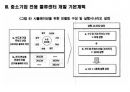 중소기업 맞춤형 물류센터관련 논문 요약 22페이지