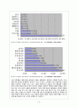 미샤(MISSHA) vs 로레알(L`Oréal/L`Oreal) 기업환경·브랜드분석과 비교분석, SWOT분석 및 미샤, 로레알 글로벌 마케팅전략 분석과 향후시사점분석 레포트
 10페이지