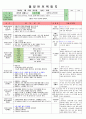 평가인증만3세보육일지3,4주 7페이지