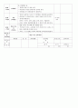 [일일 보육계획안] 세계 여러 나라 학습지도안 - 주제 : 세계 여러 나라| 소주제 : 세계 여러 나라가 있어요  4페이지