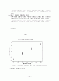 신규 차(茶) 프랜차이즈 시장 진입을 위한 잠재 고객 구매 태도 조사 25페이지