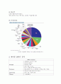 에이본(Avon) 한국진출 마케팅전략과 글로벌마케팅 마케팅전략분석 및 에이본 기업분석과 SWOT분석, 에이본 한국시장 성공위한 마케팅전략 제언 레포트 5페이지