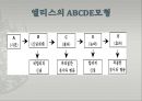 인지행동모델(인간관, 기본가정, 특징, 개입과정, 개입기법, 엘리스, ABCED이론) 발표용 PPT 파워포인트 21페이지