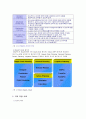 e-SCM의 현황과 발전전략  16페이지